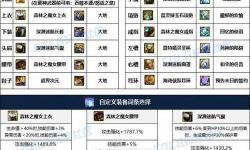 dnf帕拉丁新手攻略