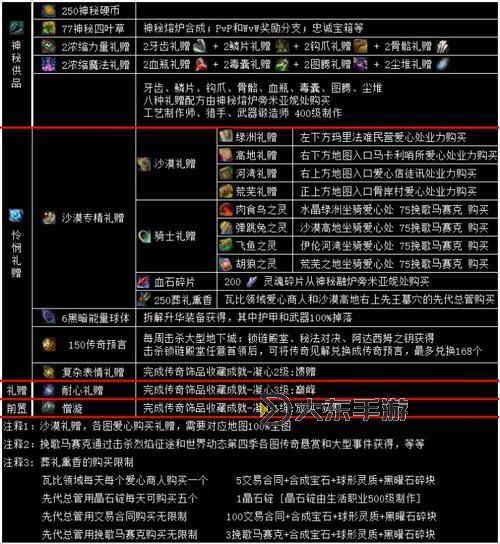 激戰(zhàn)2攻略嗶哩-激戰(zhàn)2玩法攻略圖2