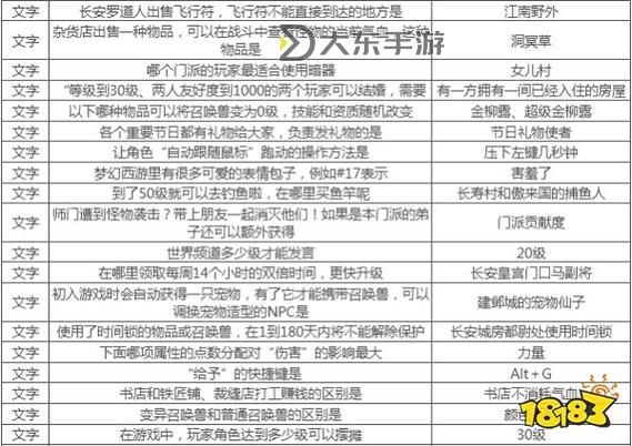 夢幻西游科舉問題-夢幻西游科舉題目圖1