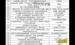 夢(mèng)幻西游科舉問(wèn)題-夢(mèng)幻西游科舉題目