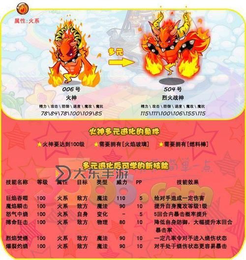 洛克王國(guó)火精靈怎么超進(jìn)化圖1