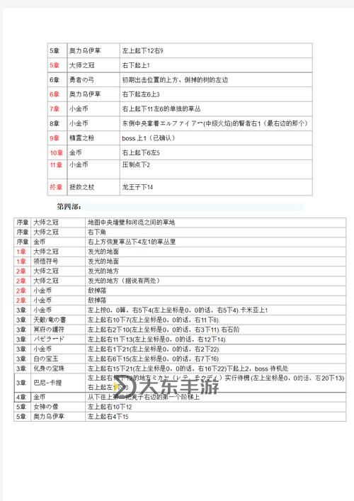 曉之女神全方位詳細(xì)攻略與圖文解析圖2