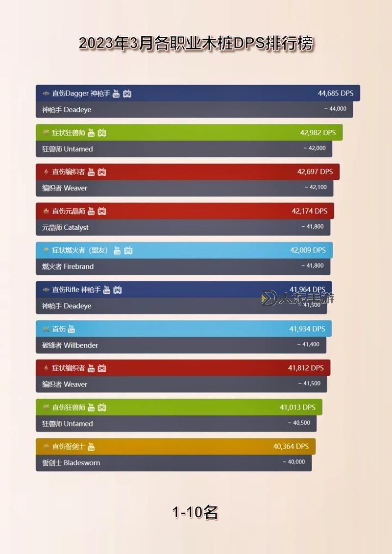 激戰(zhàn)2職業(yè)對(duì)照表-激戰(zhàn)2職業(yè)對(duì)照表大全圖2