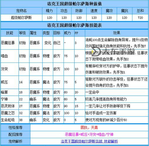 帕爾薩斯技能搭配與推薦攻略:最佳配招解析圖1