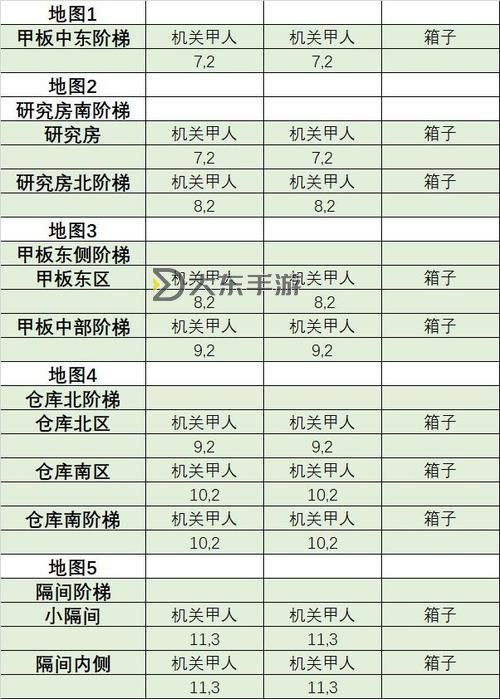 荒野日記孤島攻略-荒野日記孤島攻略沉船一側(cè)地圖圖1