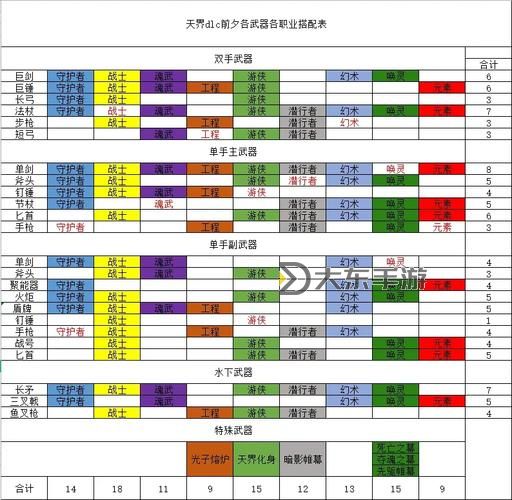激戰(zhàn)2戰(zhàn)士配裝-激戰(zhàn)2戰(zhàn)士裝備搭配圖3