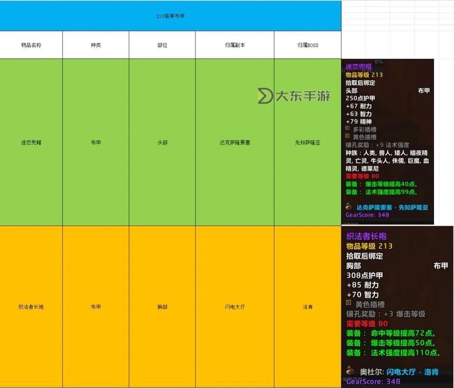魔獸世界必掉玩具全攻略：玩具掉落詳情一覽圖2