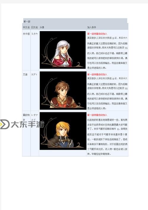 曉之女神：全面解析角色攻略及進(jìn)階職業(yè)指南圖3