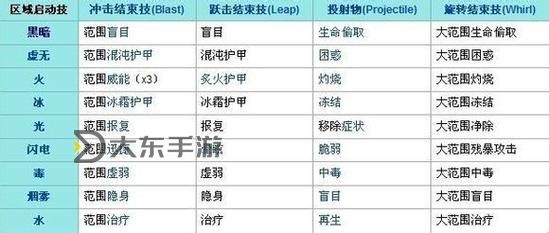 激戰(zhàn)2職業(yè)對(duì)照表-激戰(zhàn)2職業(yè)對(duì)照表大全圖1