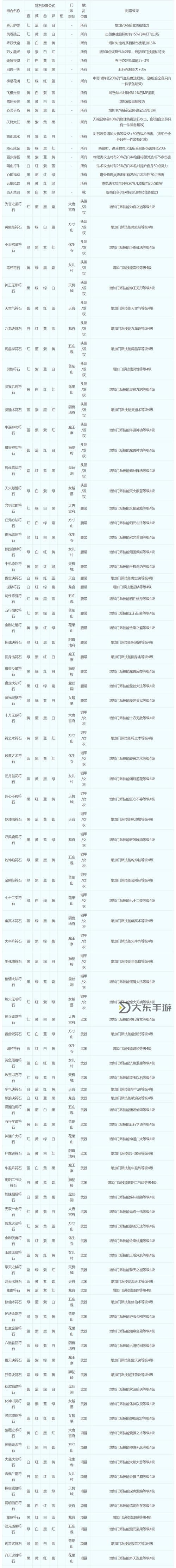 夢(mèng)幻西游科舉排名及獎(jiǎng)勵(lì)詳解，助你輕松獲取豐厚獎(jiǎng)勵(lì)圖2