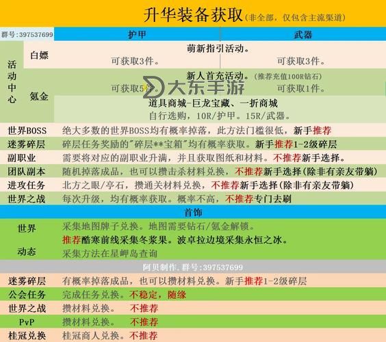 激戰(zhàn)2怎么轉特性-激戰(zhàn)2怎么轉特性裝備圖1