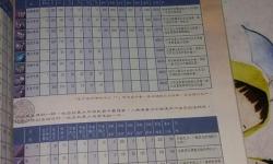 天下霸圖物品編號(hào)大全：全面解析游戲中各類物品