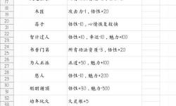 鬼谷八荒后天氣運(yùn)-鬼谷八荒后天氣運(yùn)大全圖鑒