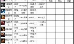 激戰(zhàn)2卓加裝備屬性轉(zhuǎn)換