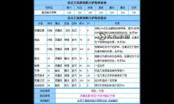 帕爾薩斯技能搭配與推薦攻略：最佳配招解析
