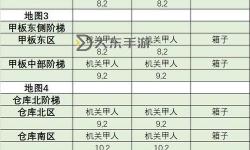 荒野日記孤島攻略-荒野日記孤島攻略沉船一側(cè)地圖
