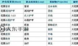 激戰(zhàn)2職業(yè)對照表-激戰(zhàn)2職業(yè)對照表大全