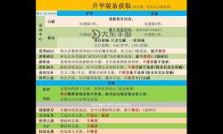 激戰(zhàn)2怎么轉(zhuǎn)特性-激戰(zhàn)2怎么轉(zhuǎn)特性裝備