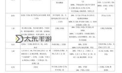 激戰(zhàn)二職業(yè)排行-激戰(zhàn)2職業(yè)排名