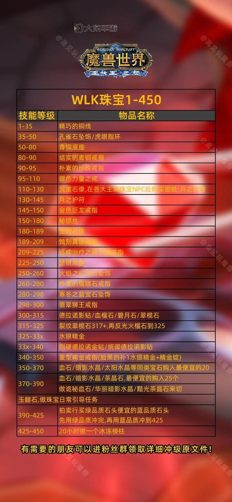 魔獸世界煉金石飾品怎么升級(jí)圖2