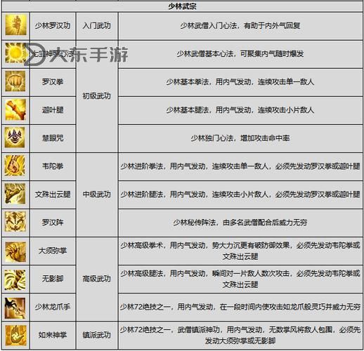 劍俠情緣120級技能圖2