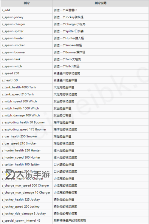 求生之路2秘籍怎么打圖1