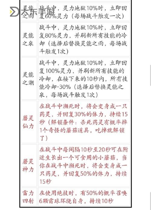 鬼谷八荒逆天改命指修圖1
