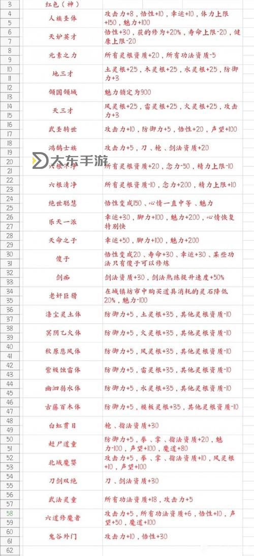 鬼谷八荒神級氣運-鬼谷八荒氣運等級劃分圖2