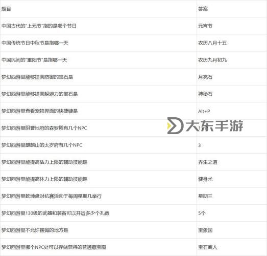 夢(mèng)幻西游答題攻略大全：最全答案與位置解析圖1