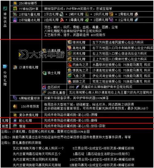激戰(zhàn)2傳奇證明任務(wù)如何完成及交付地點(diǎn)解析圖2