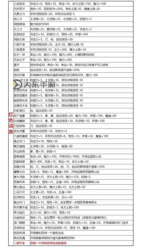 鬼谷八荒先天氣運排行圖2