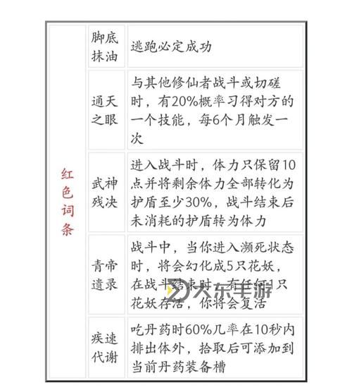 鬼谷八荒各個階段逆天改命圖1