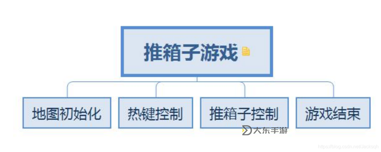 推箱子游戲完整流程圖與詳細(xì)步驟解析圖3