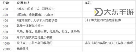西游釋厄傳出招表元神出竅圖1