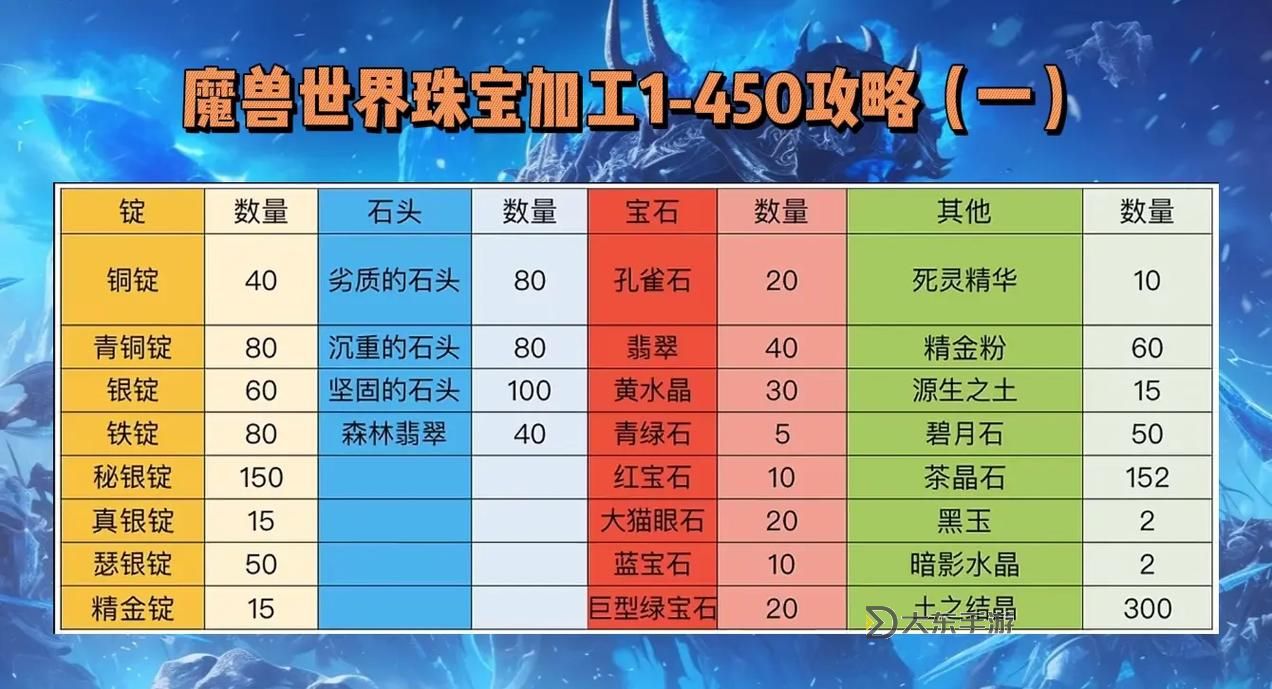 魔獸世界煉金飾品-魔獸世界煉金飾品怎么獲得圖1