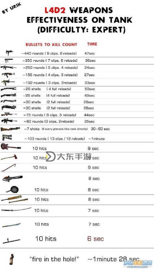 求生之路武器代碼-求生之路武器代碼是什么圖2
