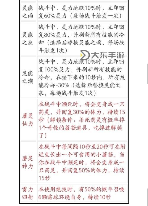 鬼谷八荒各個階段逆天改命圖2