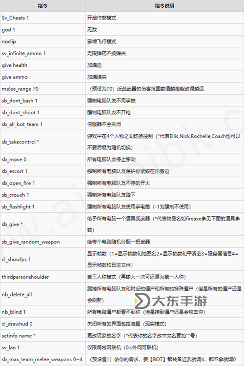 求生之路武器代碼-求生之路武器代碼是什么圖3