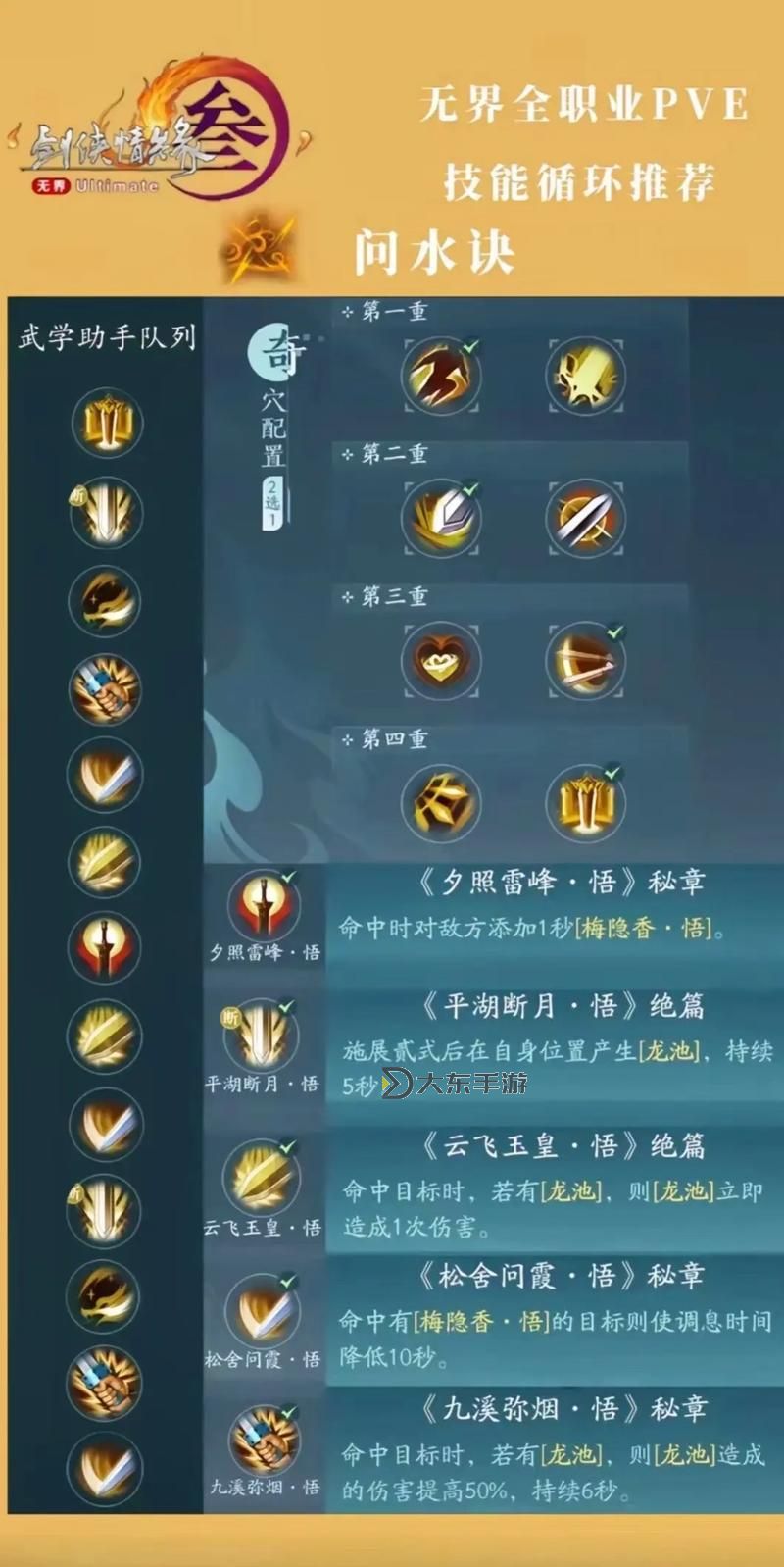劍網(wǎng)三技能加點-劍網(wǎng)三 技能圖2