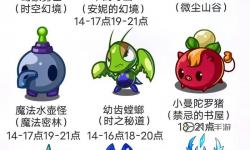 洛克王國最強寵物-洛克王國最強寵物在哪里捕捉?