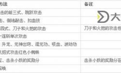 西游釋厄傳出招表元神出竅