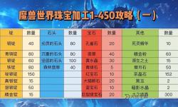魔獸世界煉金飾品-魔獸世界煉金飾品怎么獲得