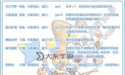 洛克王國(guó)迪莫種族屬性解析：探索迪莫的獨(dú)特特性與實(shí)力