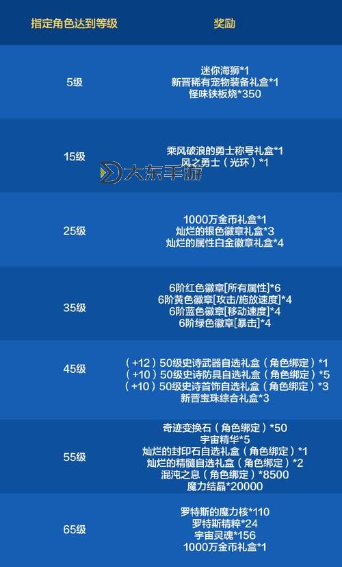 激戰(zhàn)2萌新指引：如何順利領取迷霧禮贈獎勵攻略圖1