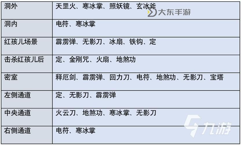 西游釋厄傳身份-西游釋厄傳道具介紹圖1