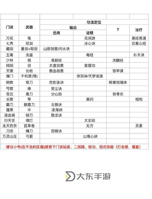 劍網(wǎng)三門派全攻略：2020年最詳細介紹圖1