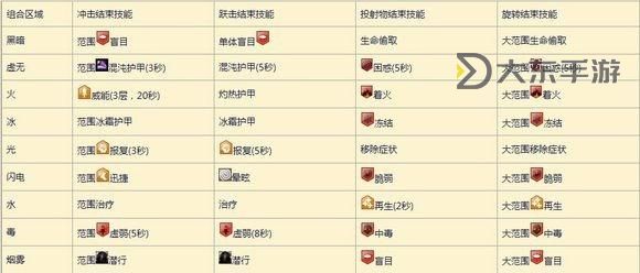 激戰(zhàn)2戰(zhàn)士轉(zhuǎn)職-激戰(zhàn)2戰(zhàn)士轉(zhuǎn)職哪個(gè)職業(yè)好圖1