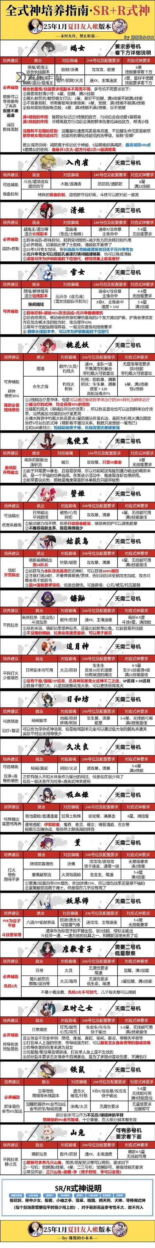 模擬人生1全面配料表與制作指南揭秘圖1