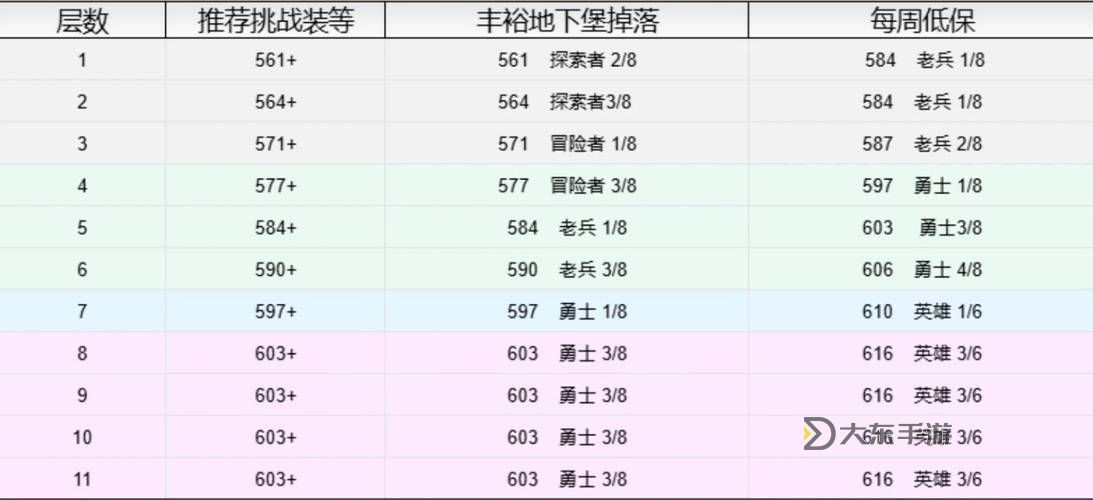 魔獸世界末日決戰(zhàn)：各難度攻略與掉落位置詳解圖3