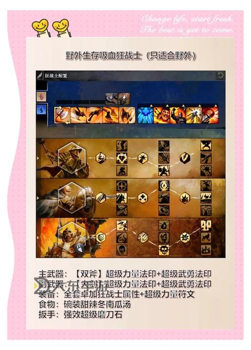 激戰(zhàn)2流血職業(yè)-激戰(zhàn)2流血傷害圖2